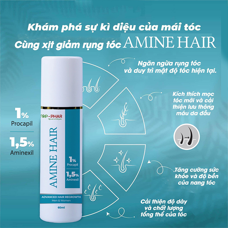 Thuốc xịt mọc tóc Amine Hair - Aminexil 1.5% (Nam và Nữ) - Ảnh 3